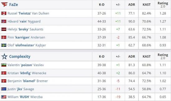 大司马重返LOL直播组队冲击王者段位引粉丝期待