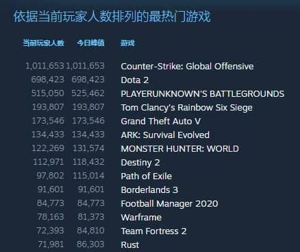 LPL颁奖典礼争议引发热议 韩援选手和教练获奖成焦点