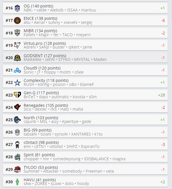 深入探讨FPS游戏角色设计的艺术与技巧