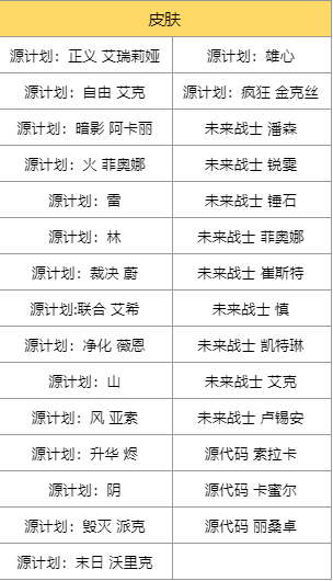 无畏契约手游交易新模式解析